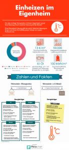 Heizarten_Infografik